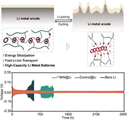 Mechanically Interlocked Interphase with Energy Dissipation and Fast Li-Ion Transport for High-Capacity Lithium Metal Batteries