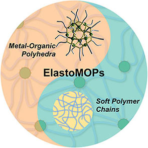 Metal-Organic Polyhedra Crosslinked Supramolecular Polymeric Elastomers (ElastoMOPs)