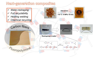 Water-Driven Malleable, Weldable and Eco-Friendly Recyclable Carbon Fiber Reinforced Dynamic Composites