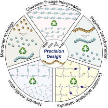 Precise Structural Design for Chemically Recyclable Polymers
